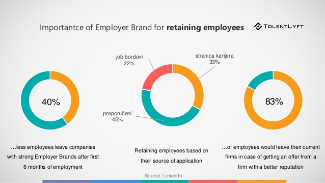 employer branding importance