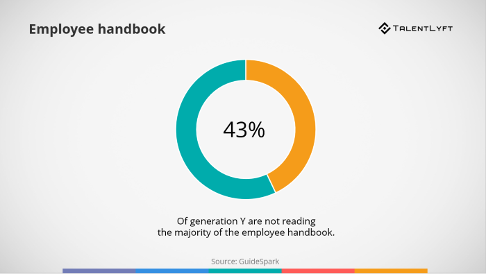 Employee-handbook-statistic-2