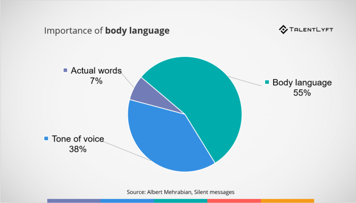 Importance-of-body-language-in-an-interview