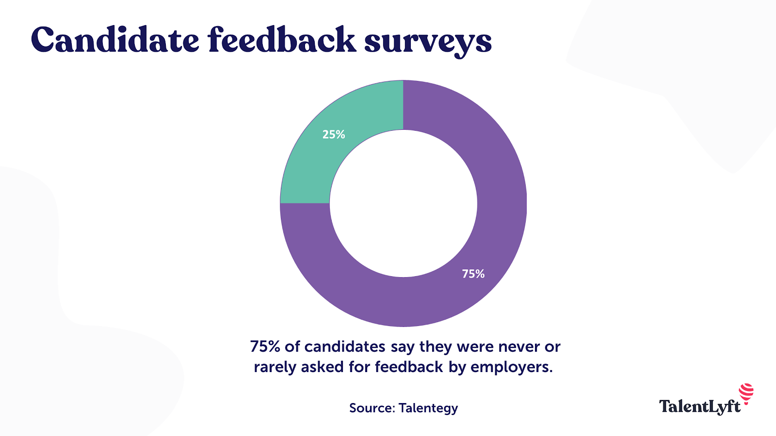 Candidate feedback statistic