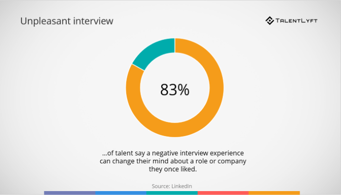 Consequence-of-a-bad-job-interview