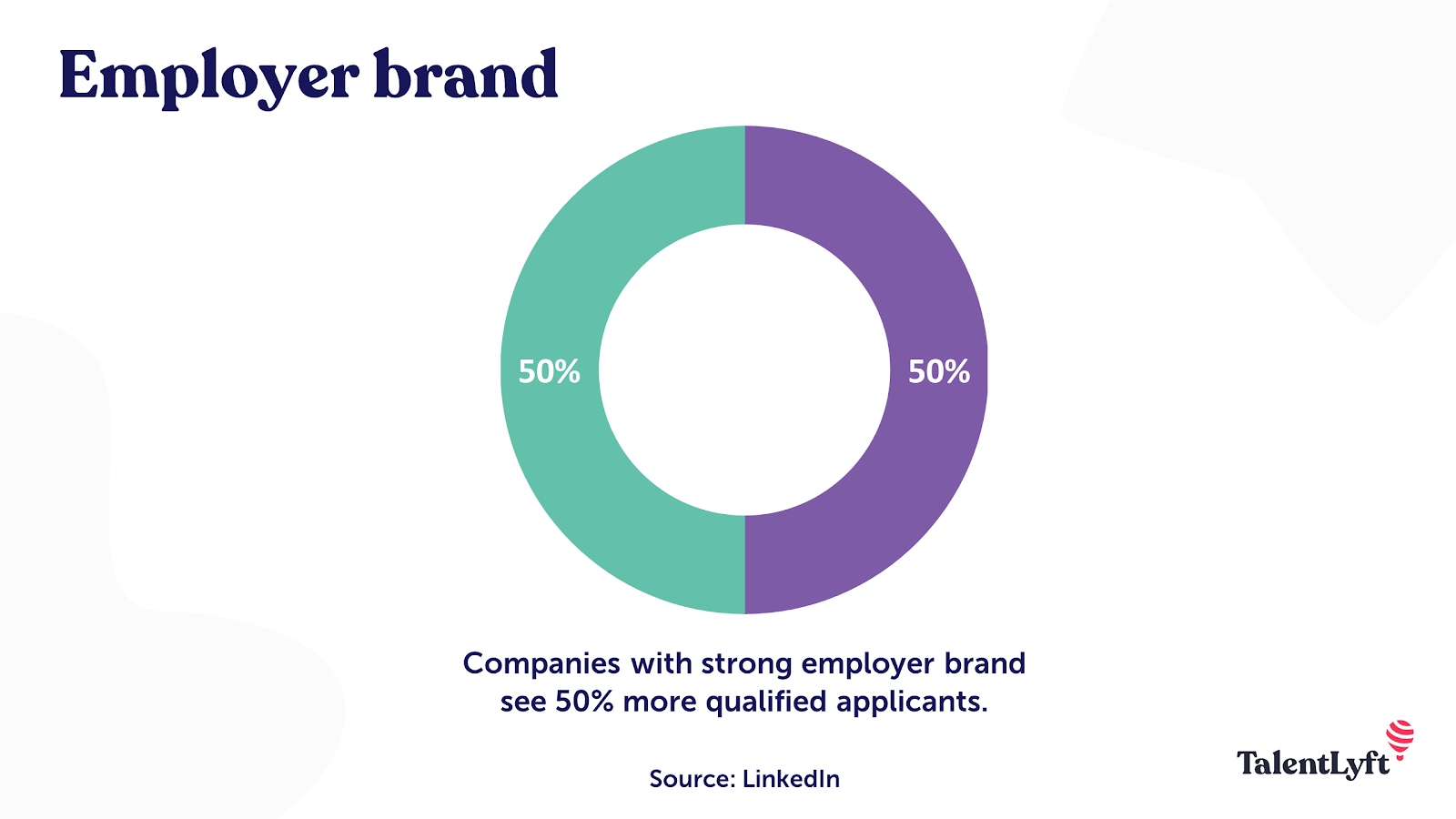 Employer brand