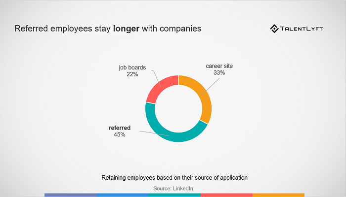 Employee-referral-retention