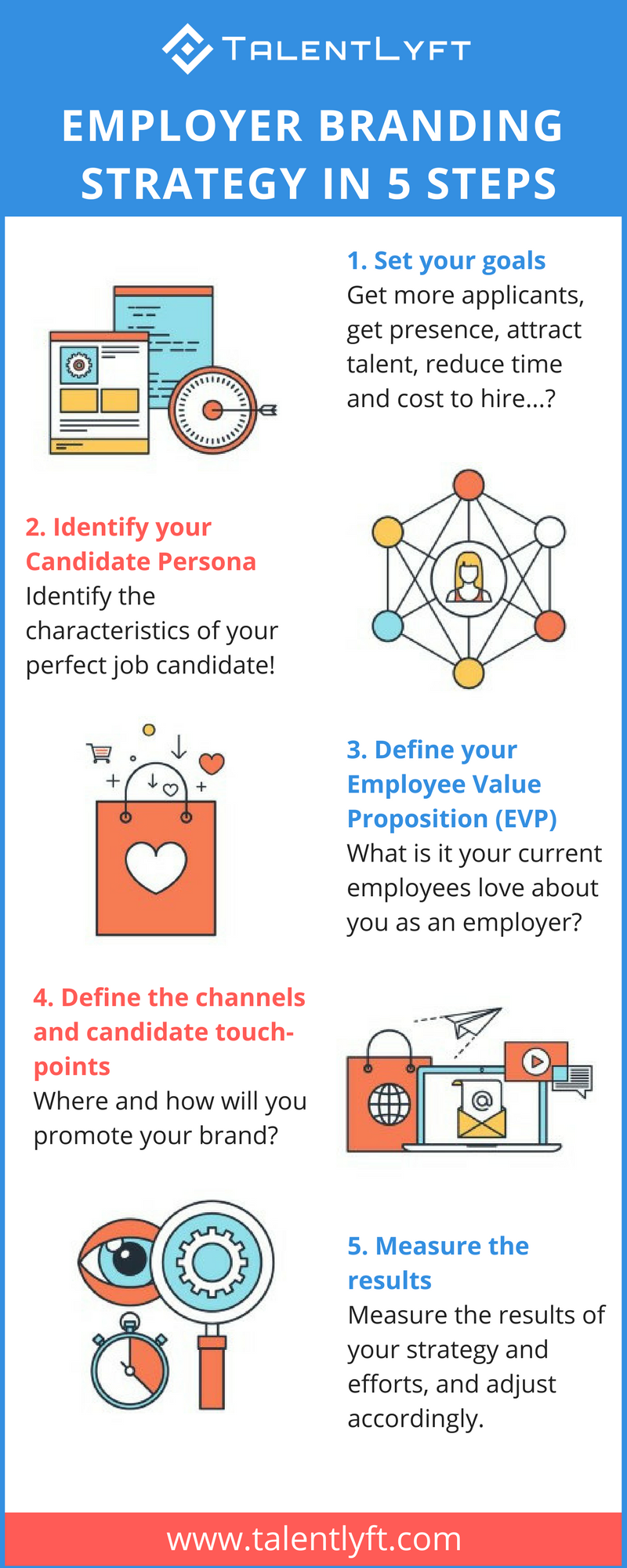 EVP and Employer Branding