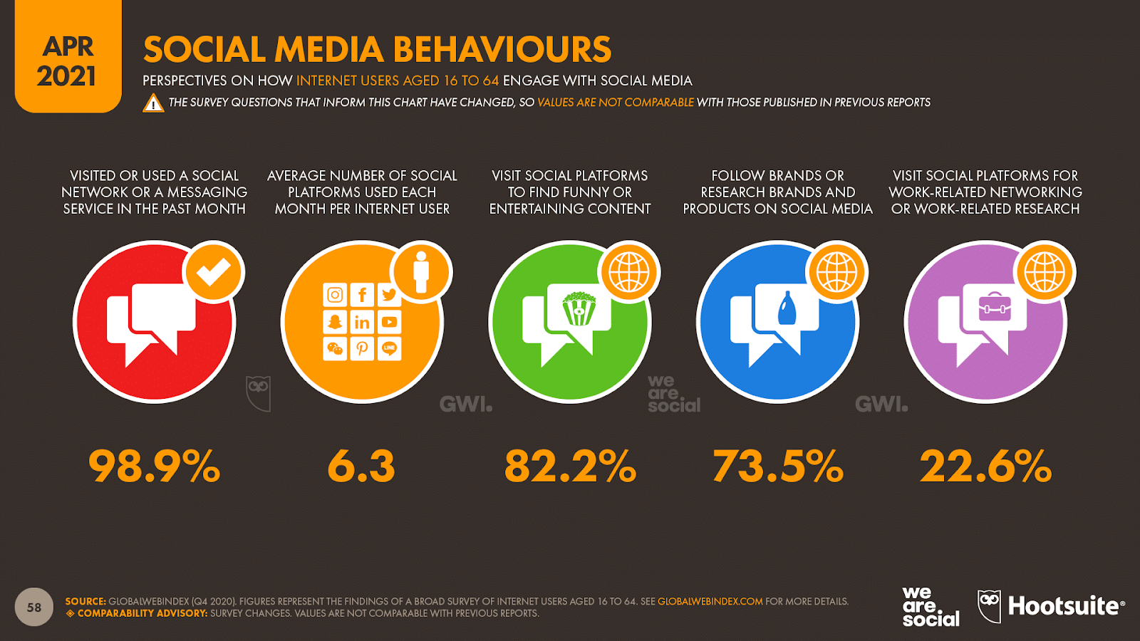 Recruitment Marketing Automation - Social Media