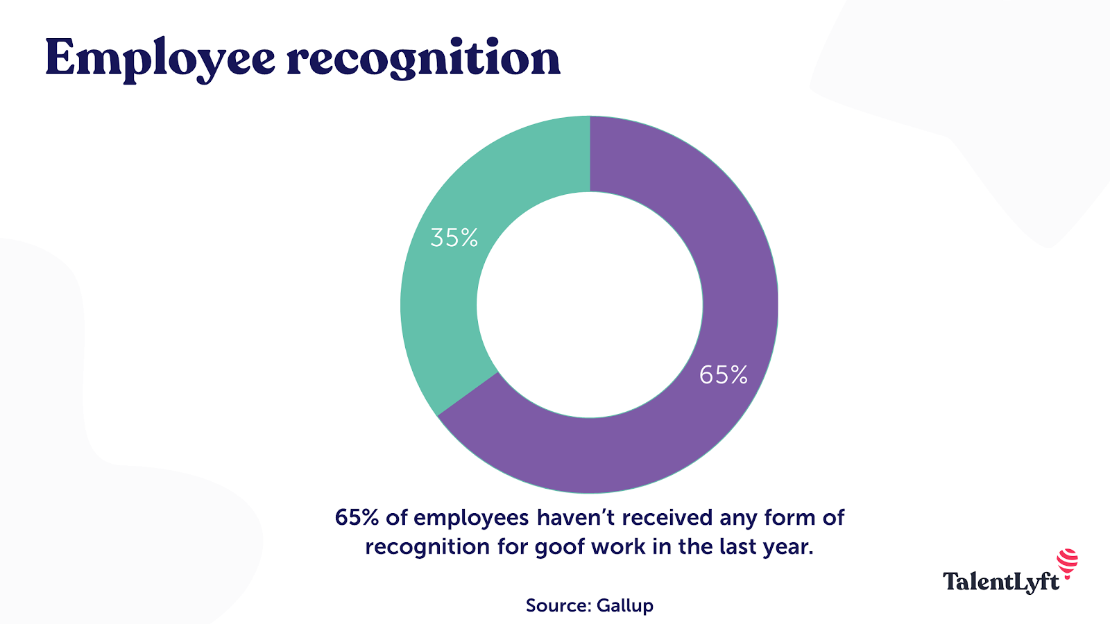 Employee recognition