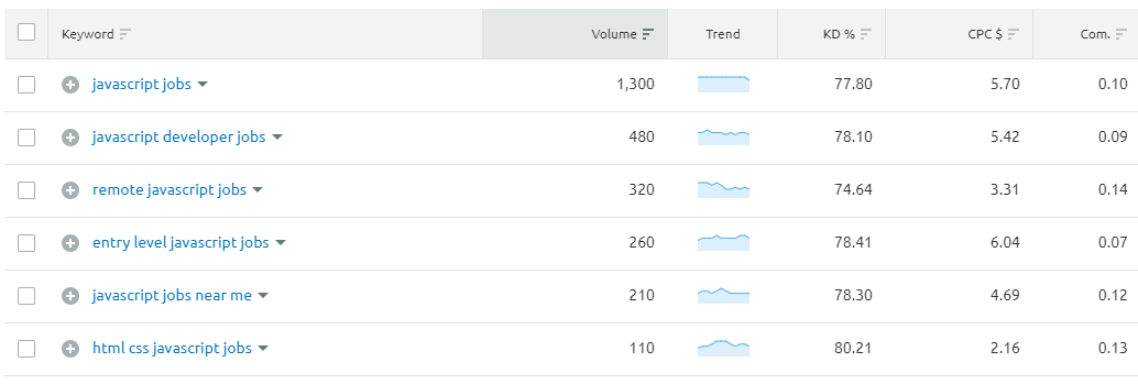 keyword research