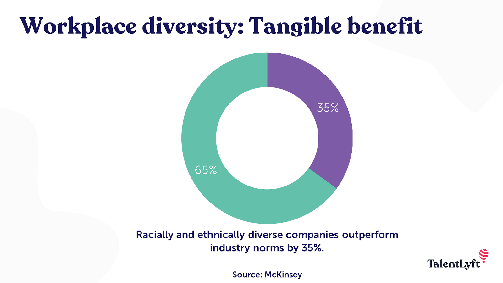 Workplace diversity