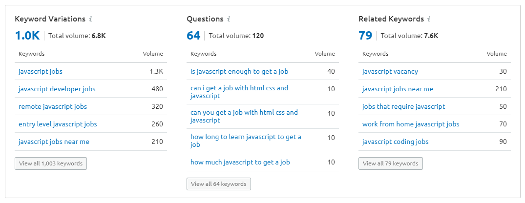 secondary keywords