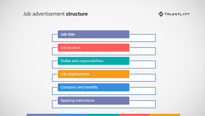 Job-advertisement-structure