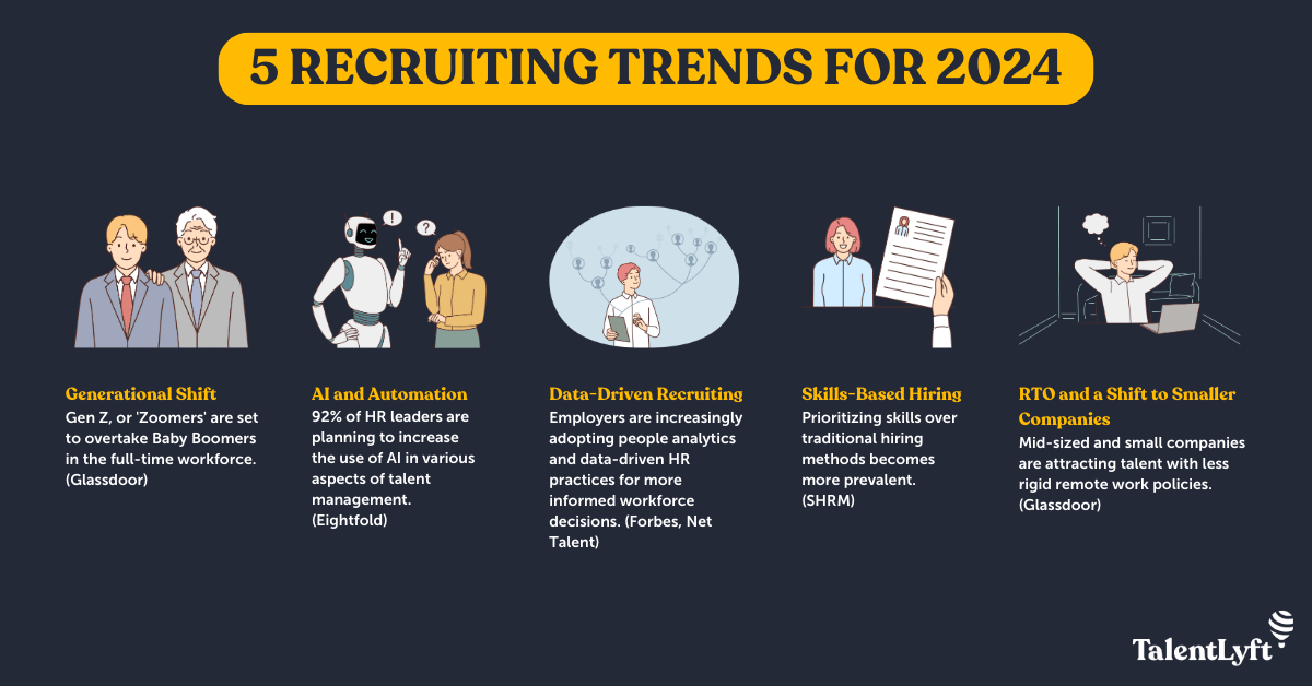 Recruiting trends 2024