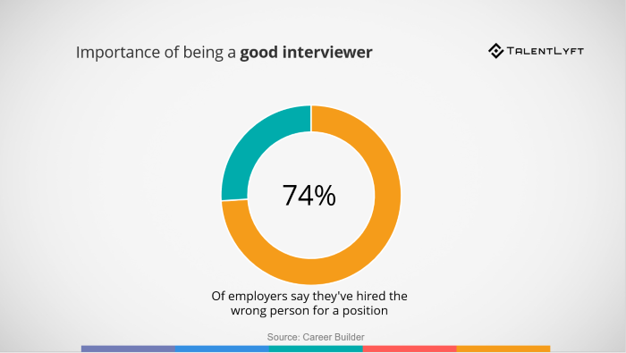 Importance-of.structured-interviewsHired-the-wrong.person