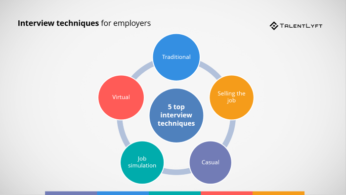 Top-5-Interview-Techniques-for-employers