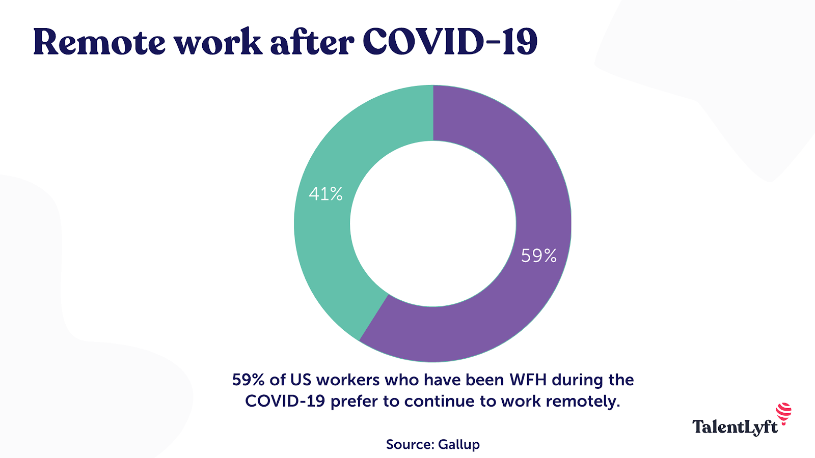 Remote work statistic