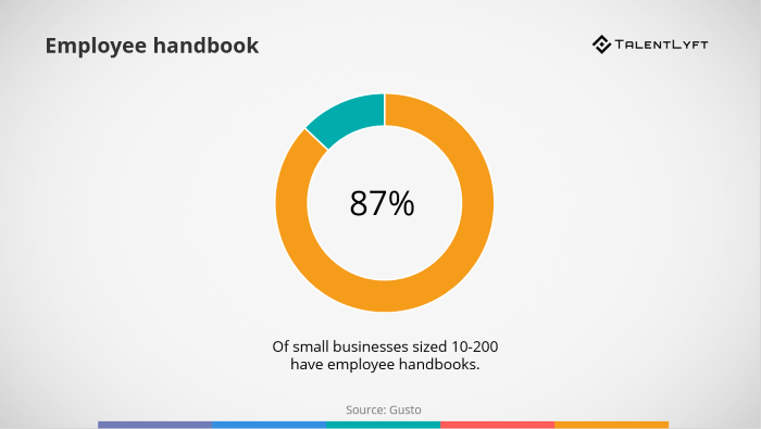 Employee-handbook-statistic