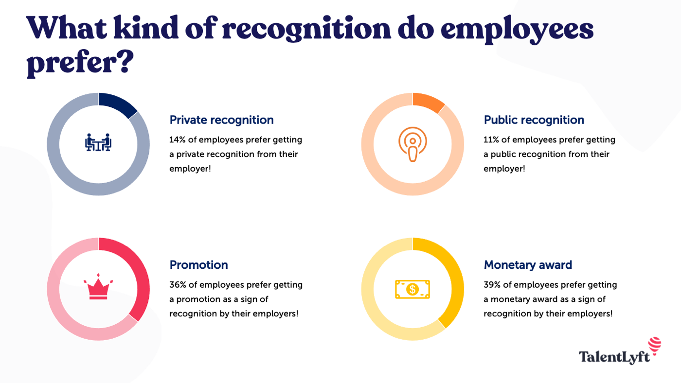 employee recognition program