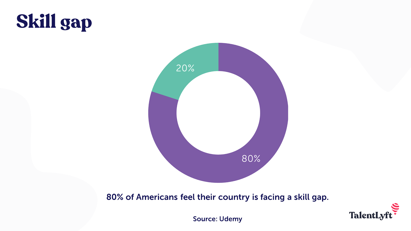 Employee skill gap