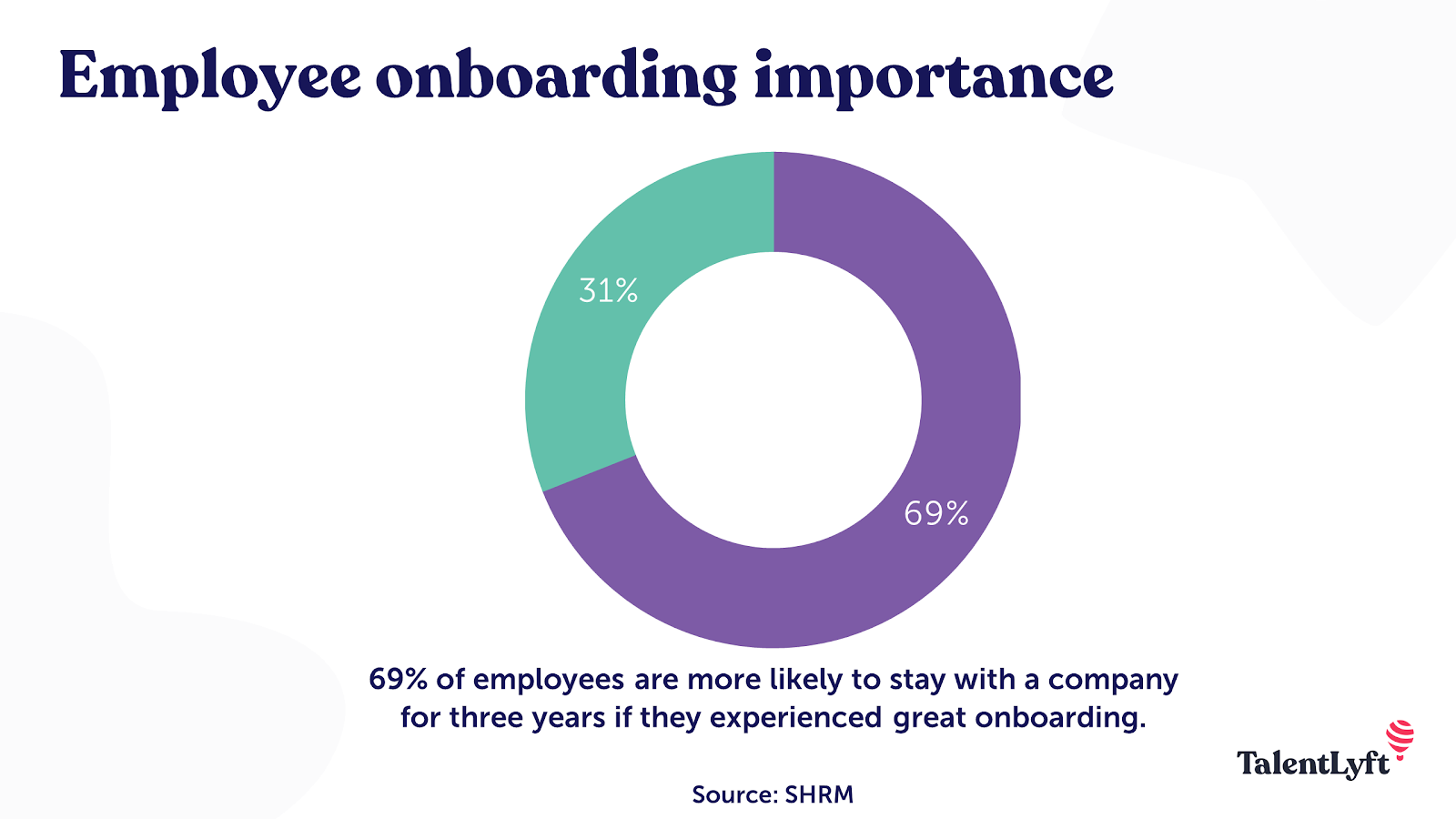 Employee onboarding 